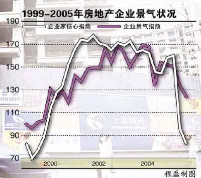上海房地產(chǎn)嚴(yán)冬到來 開發(fā)商&ldquo;六神無主&rdquo;(圖) - 新聞中心 - 焦點(diǎn)網(wǎng)