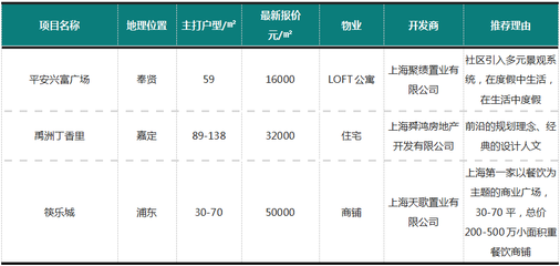 【Q房簡訊上海周報(bào)(2017.11.6-11.12)】成交量下滑,價(jià)格呈平穩(wěn)走勢